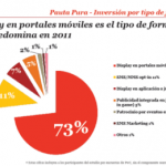 Inversión por tipo de formato