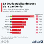 statista